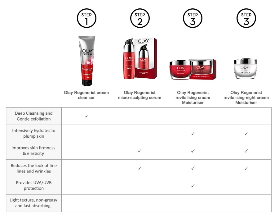 Comparison Table IMAGE